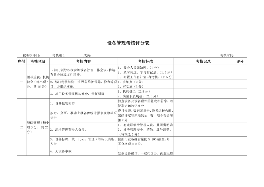 设备管理考核评分表.doc_第1页