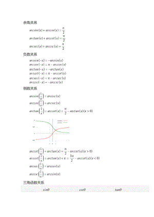 反三角函数公式总结(最新整理)_1