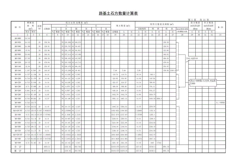 土方計(jì)算表標(biāo)準(zhǔn)_第1頁