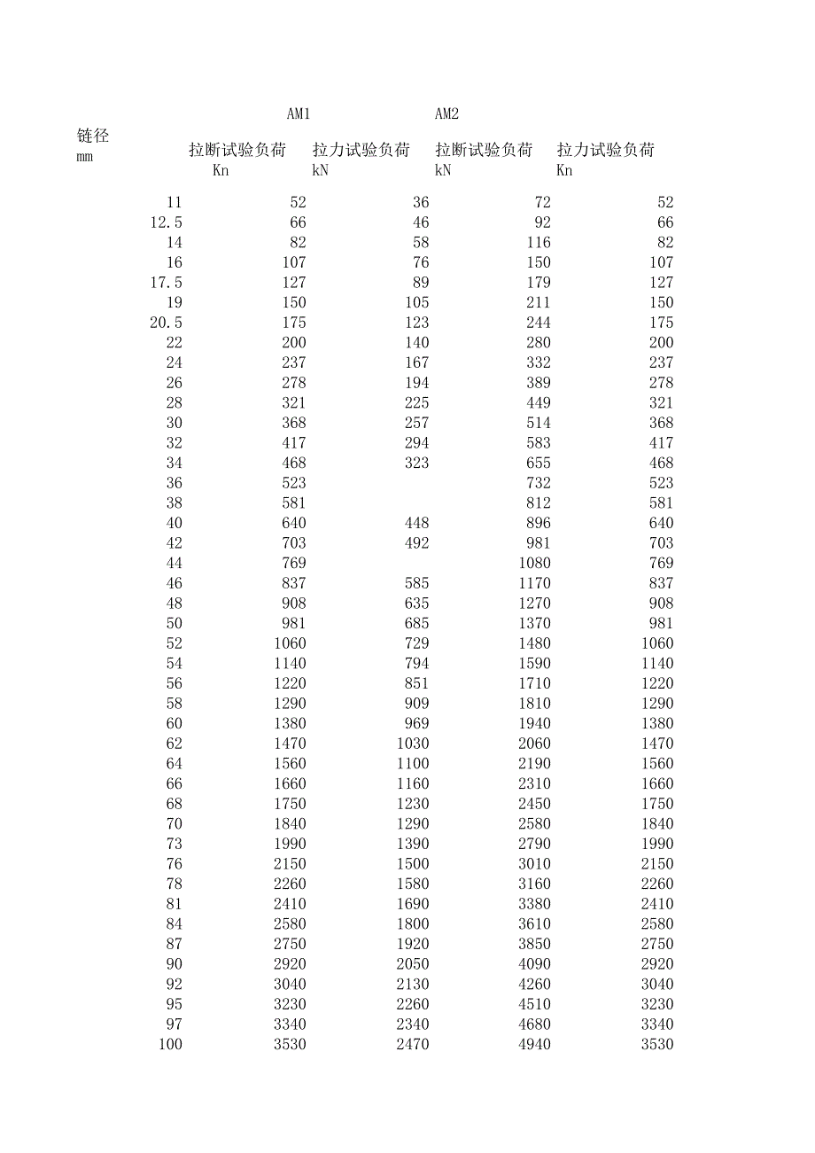 鑄鋼錨鏈規(guī)格標準_第1頁