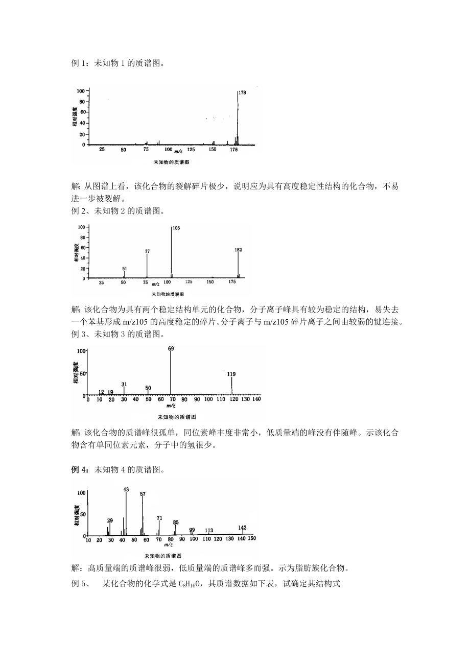 質譜練習題（含答案）_第1頁