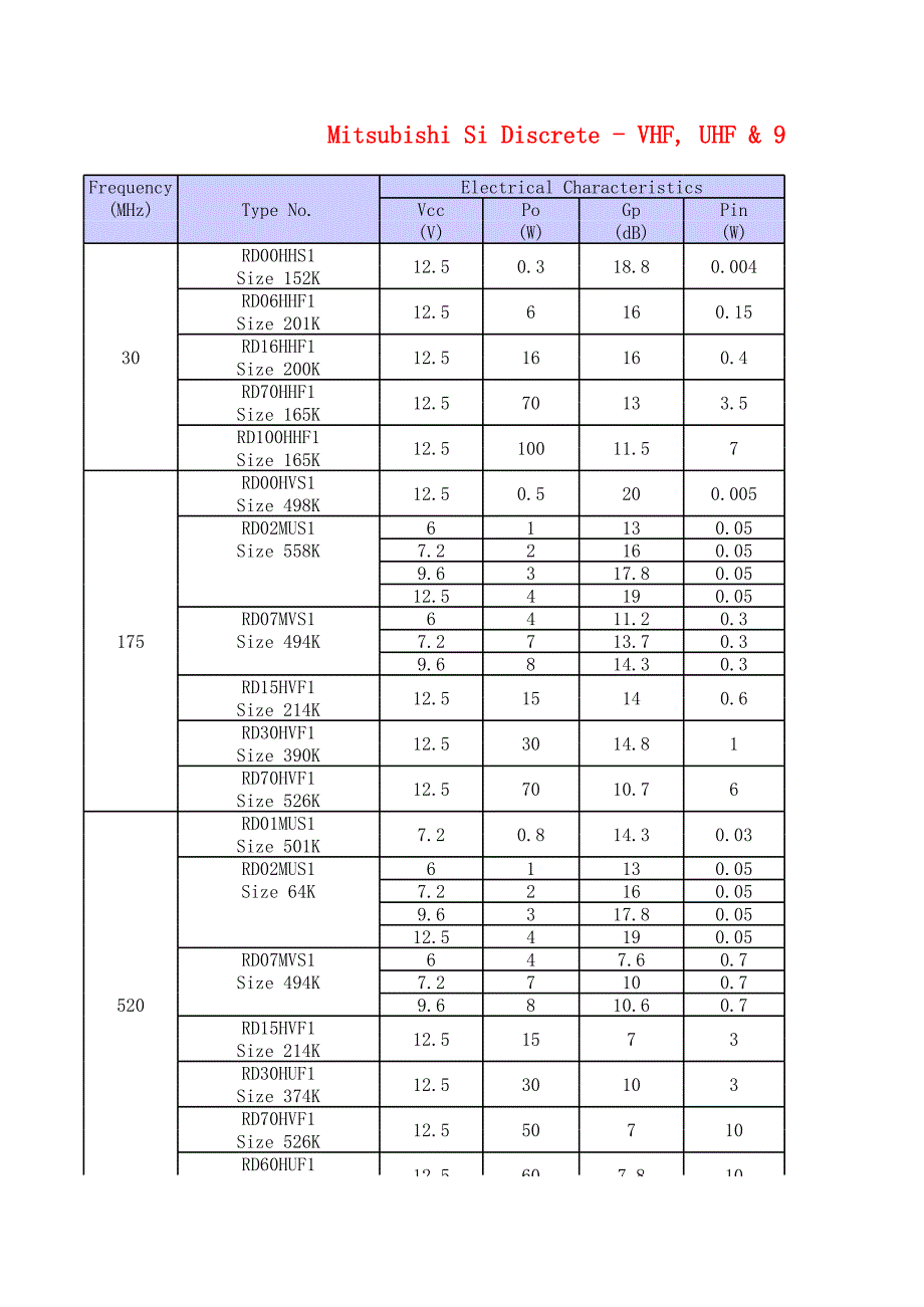 高頻微波器件_第1頁