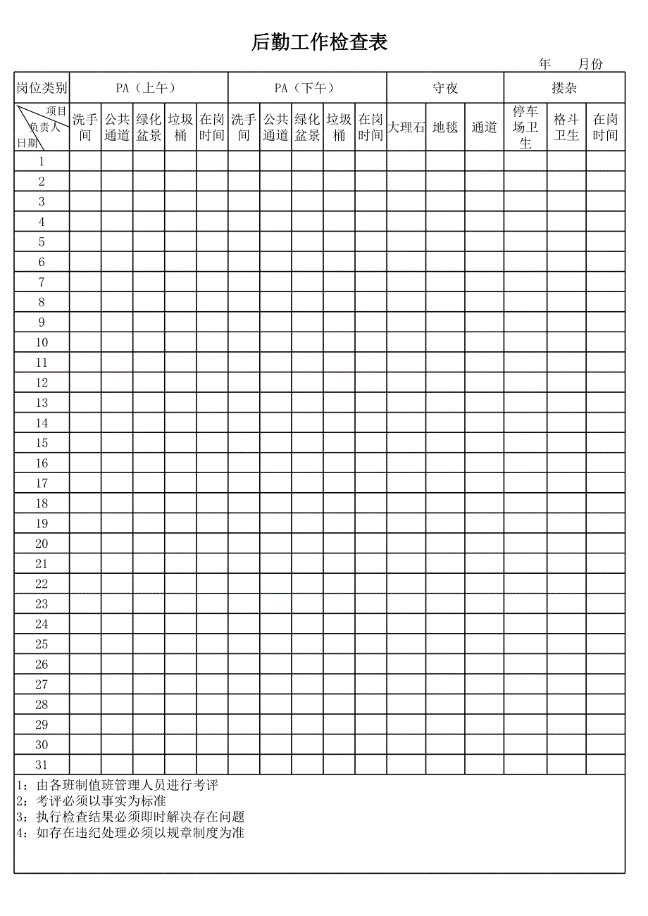后勤工作檢查表_第1頁