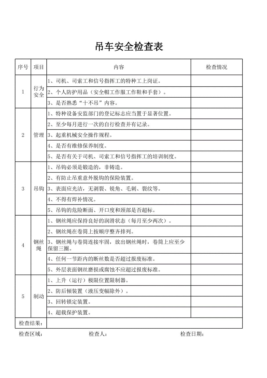 吊車安全檢查表_第1頁