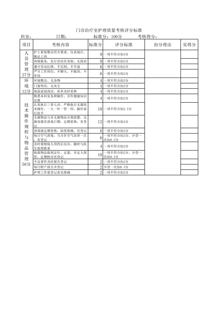 門診治療室護理質(zhì)量考核評分標準_第1頁