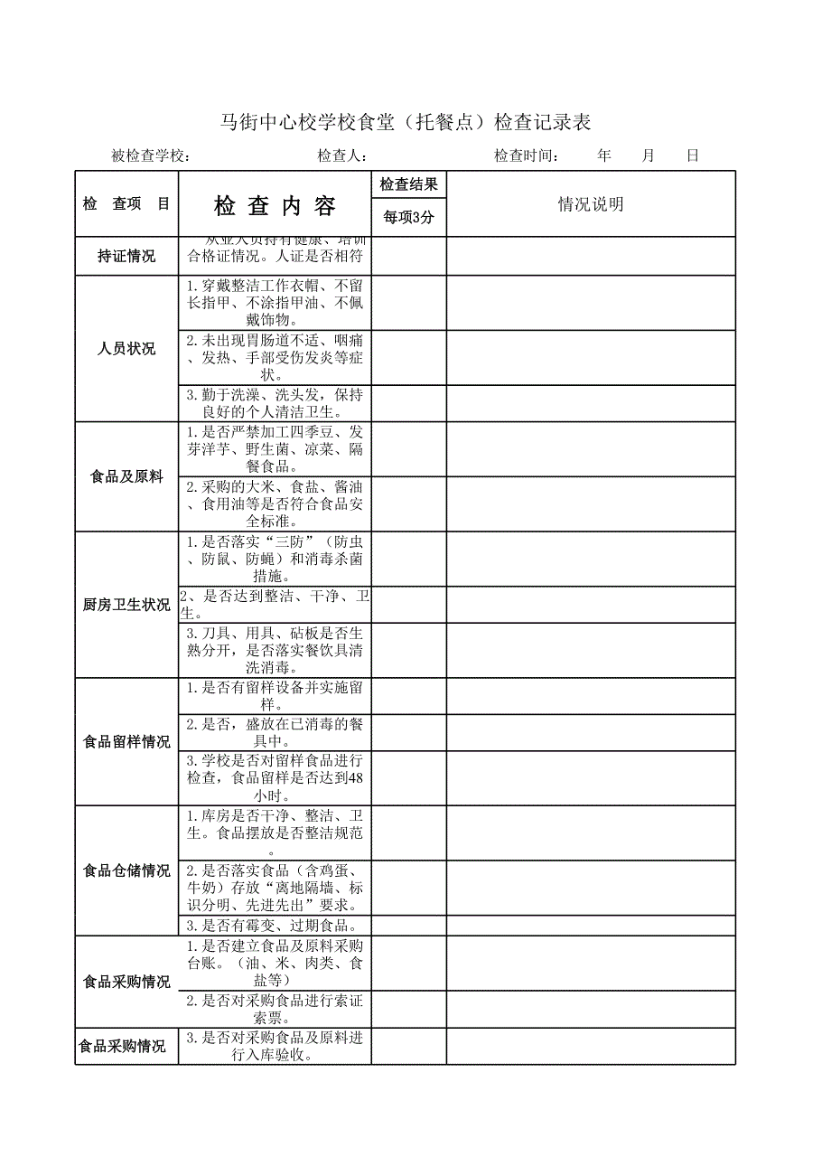 馬街中心校食堂檢查表_第1頁