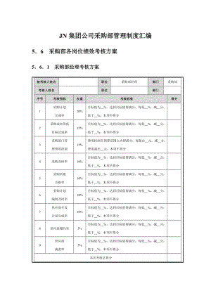 JN集團(tuán)公司采購(gòu)部管理制度匯編.docx