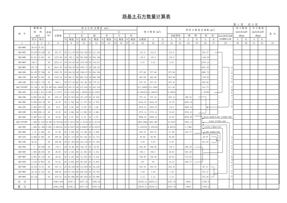 土方計(jì)算表示例-含土石方調(diào)配_第1頁