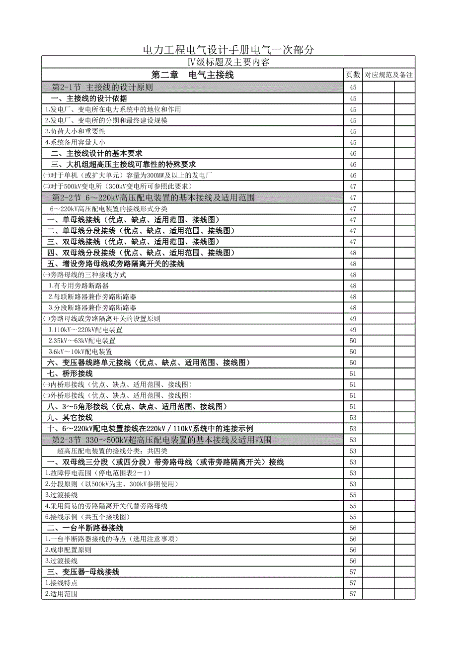 電力工程設(shè)計手冊一次部分章節(jié)匯總_第1頁