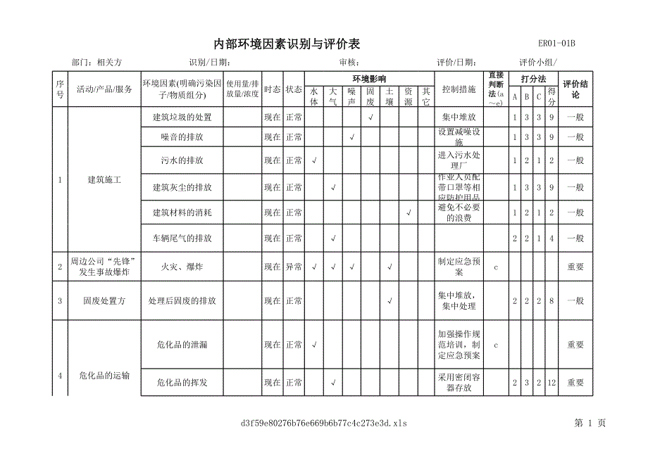 相關(guān)方環(huán)境因素識別與評價表_第1頁