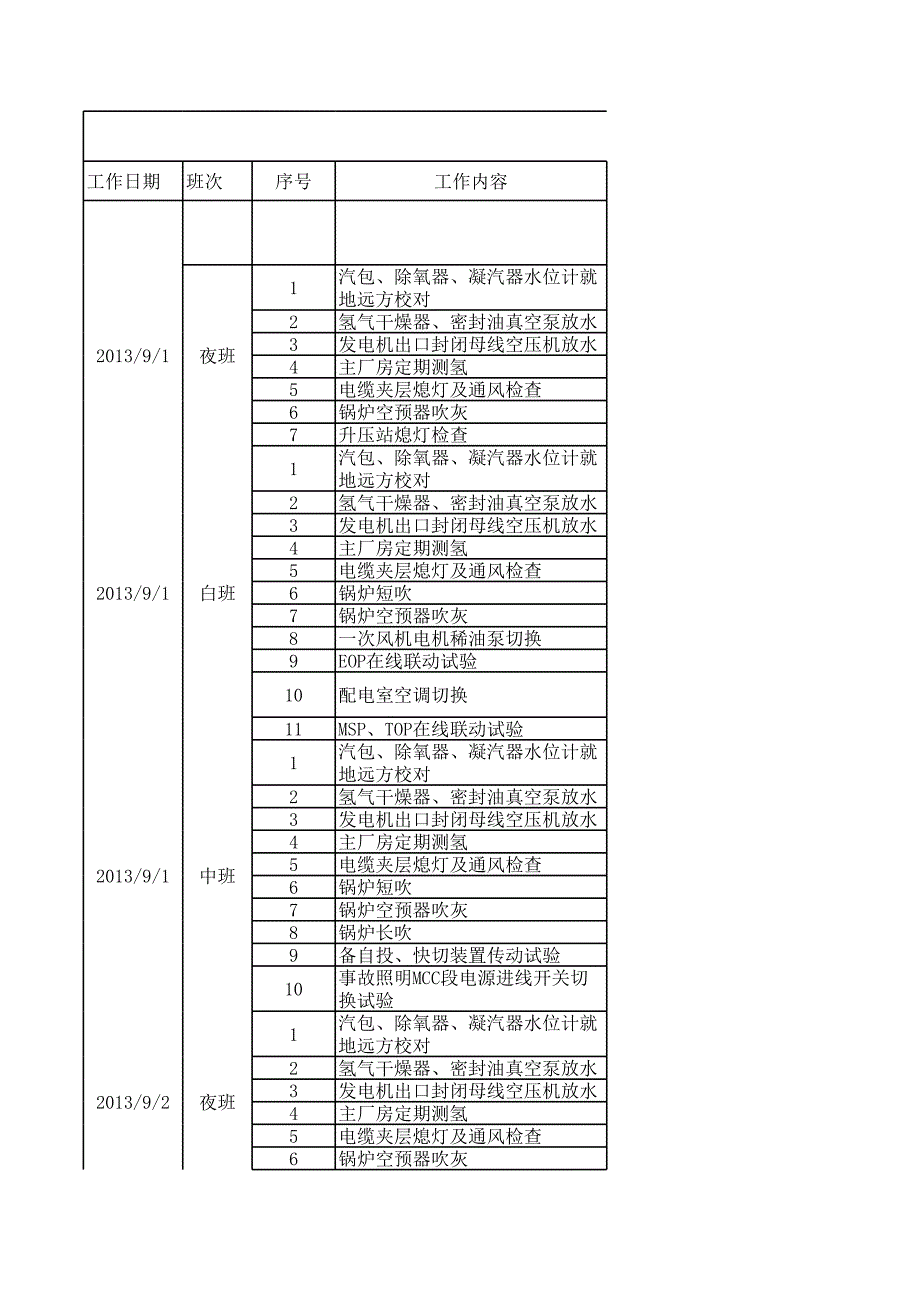 電廠機組正常運行定期工作匯總版_第1頁