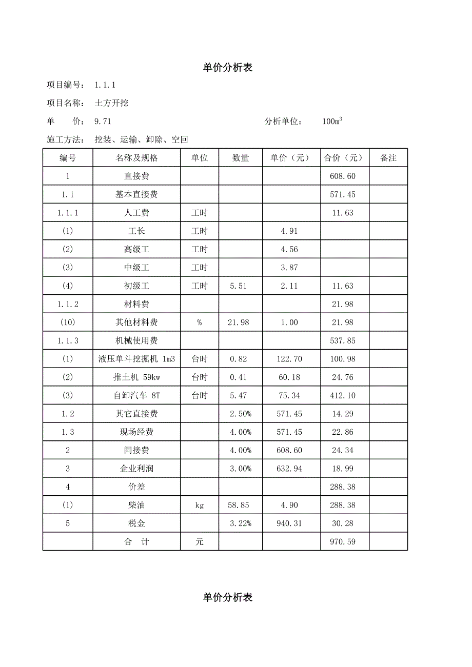 土方開挖、回填、泥結(jié)石路面_第1頁