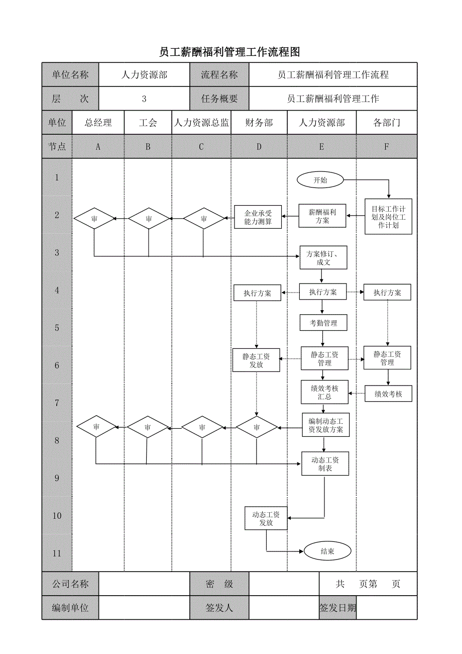 員工薪酬福利管理工作流程圖_第1頁(yè)