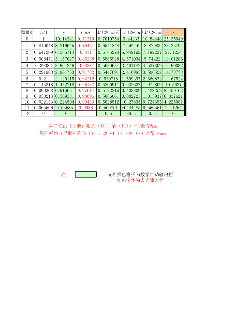 圬工拱橋設(shè)計(jì)計(jì)算表_第1頁(yè)