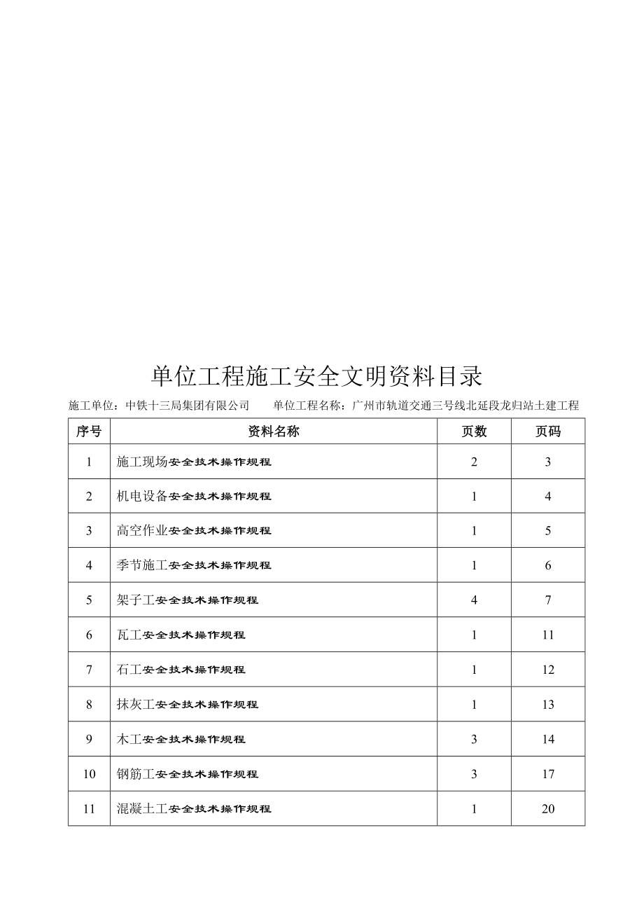 某土建工程安全技術(shù)操作規(guī)程_第1頁