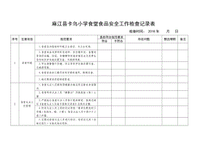 食堂食品安全工作檢查記錄表.docx