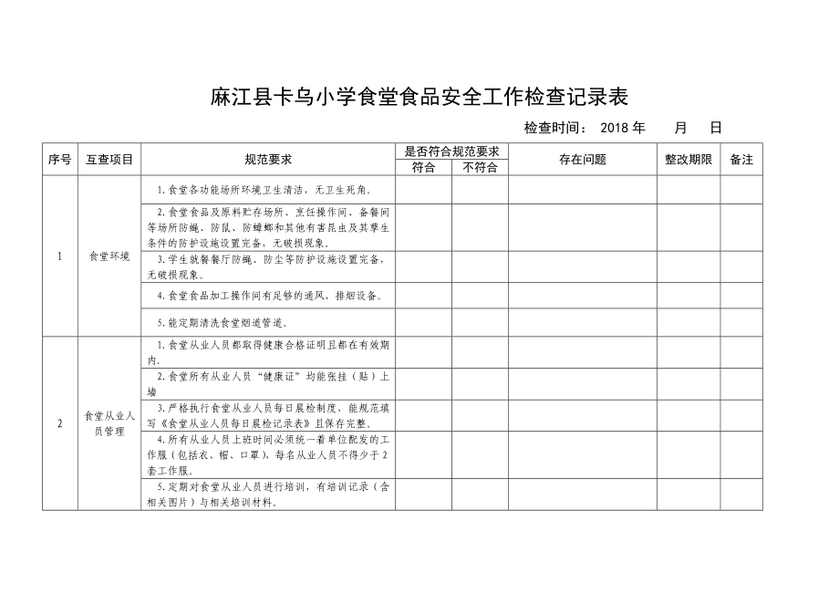 食堂食品安全工作檢查記錄表.docx_第1頁