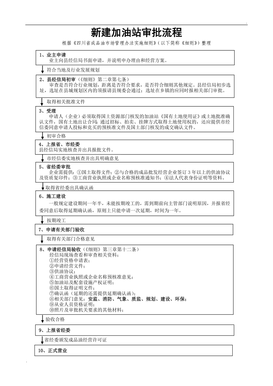 新建加油站审批流程_第1页