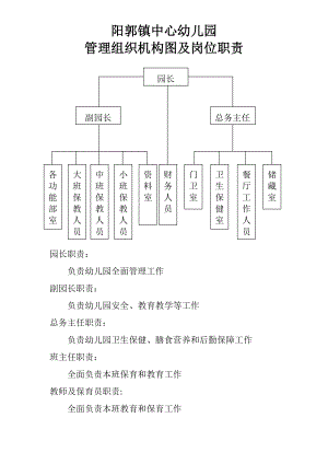 幼兒園管理組織結(jié)構(gòu)圖.doc