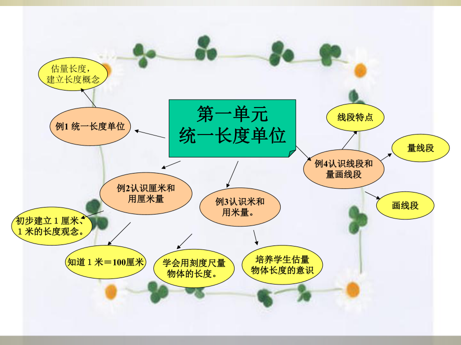 二年级上册数学思维导图