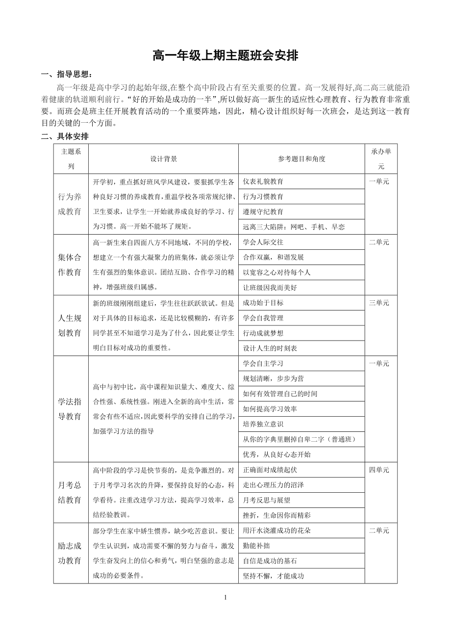 高中阶段主题班会安排.doc_第1页