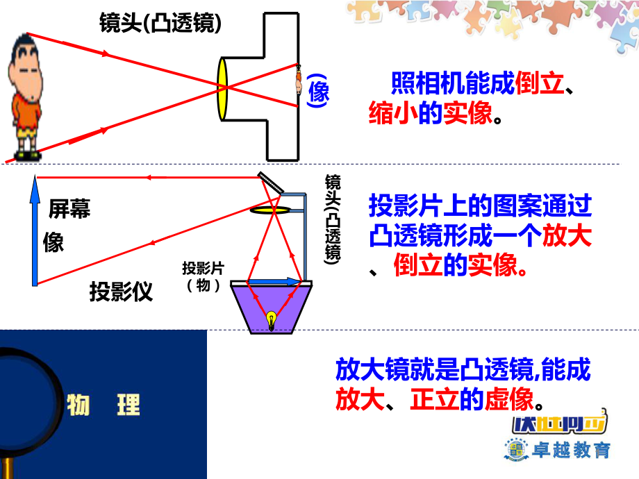 人教版初二物理 凸透鏡成像規(guī)律ppt課件.ppt_第1頁