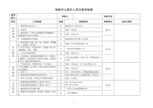 體檢中心醫(yī)護(hù)人員月度考核表.doc