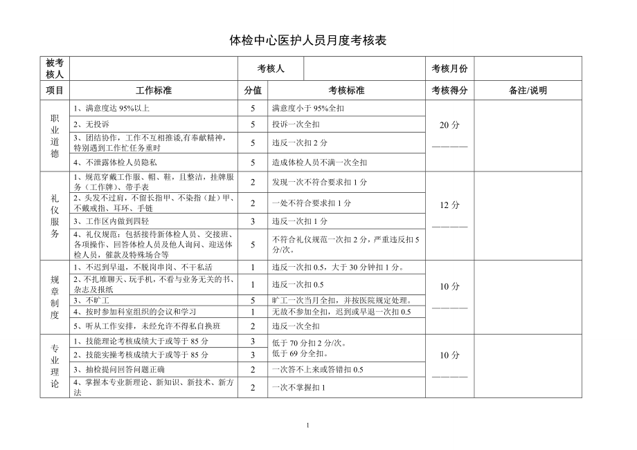 體檢中心醫(yī)護(hù)人員月度考核表.doc_第1頁