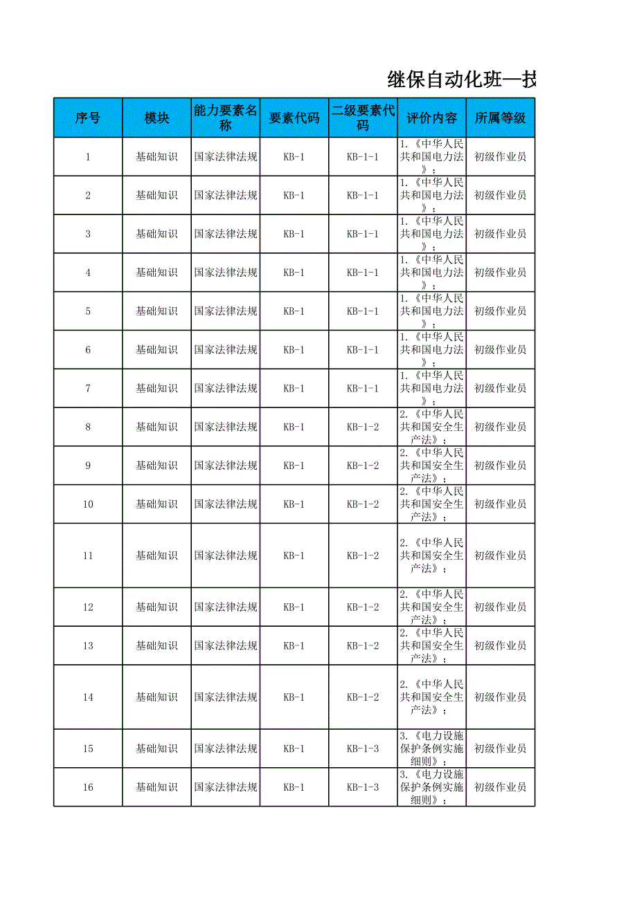 繼保自動(dòng)化班技能人員崗位勝任能力評(píng)價(jià)知識(shí)維度試題庫(kù)(2018年考生應(yīng)用版)_第1頁(yè)