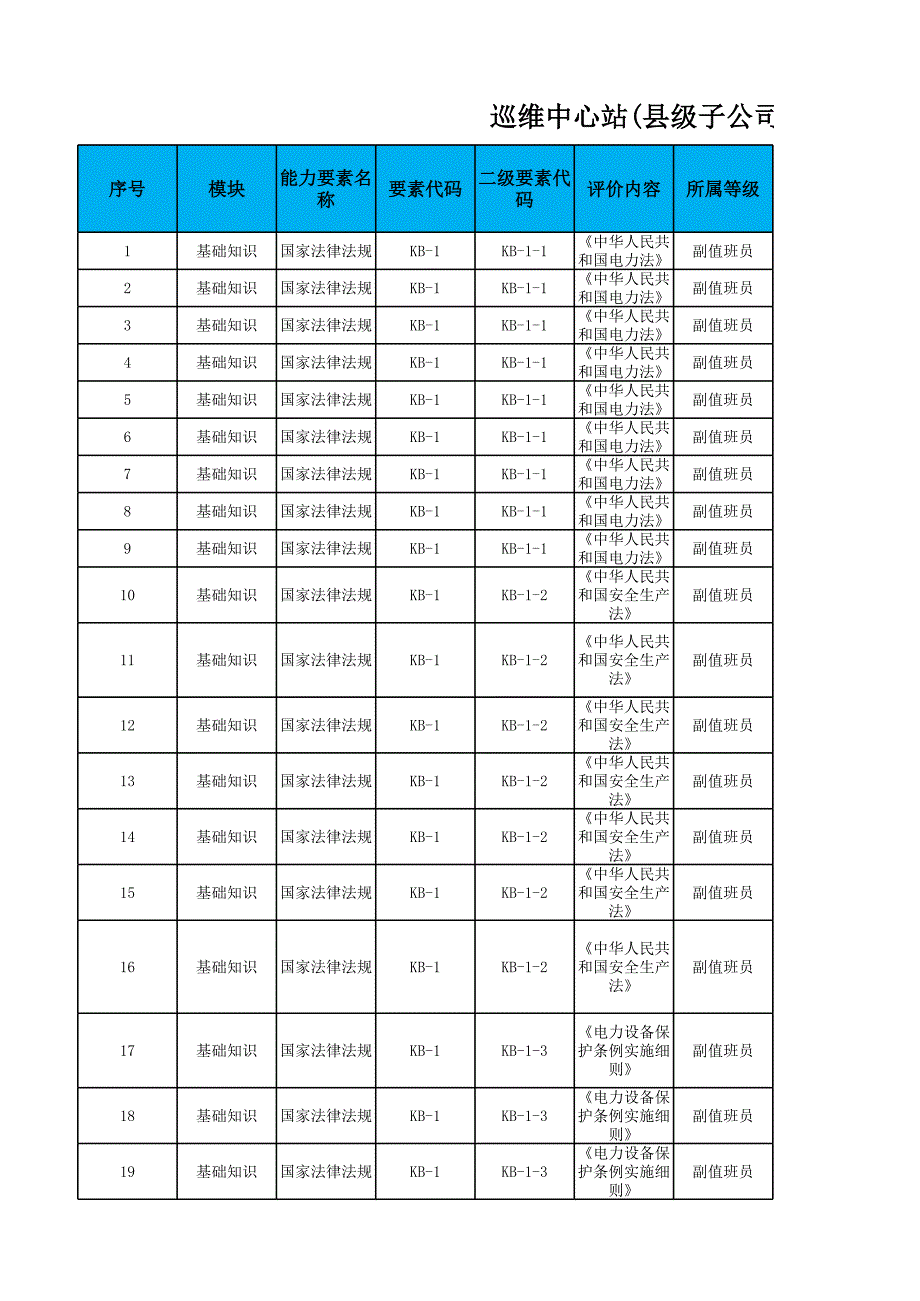 巡維中心站(縣級(jí)子公司)技能人員崗位勝任能力評(píng)價(jià)知識(shí)維度試題庫(kù)_第1頁(yè)