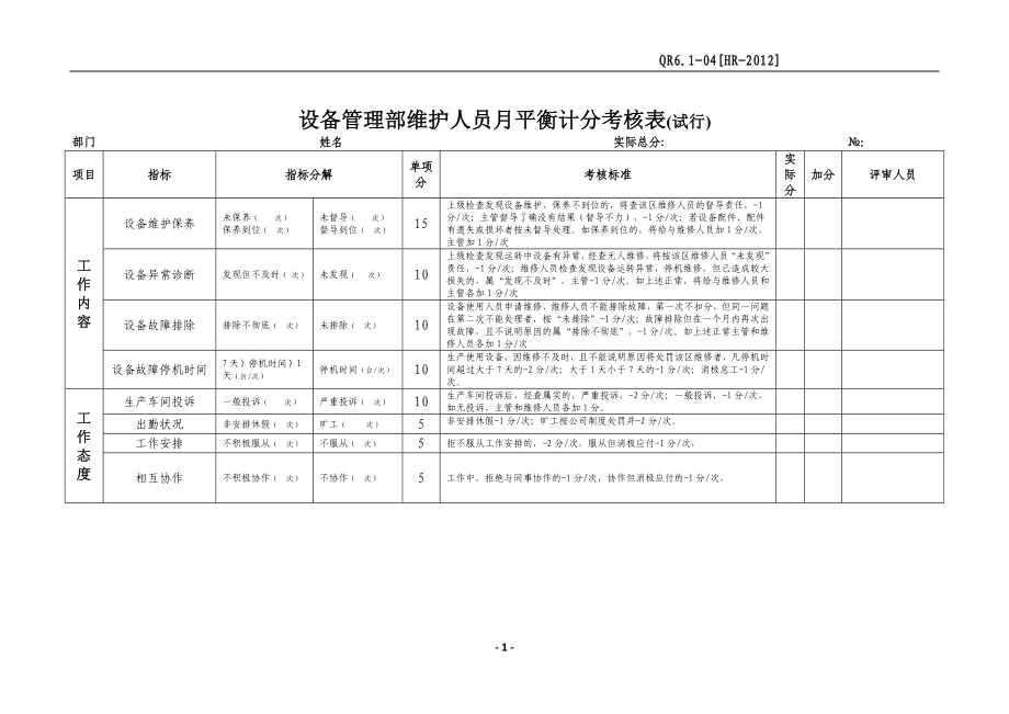 設(shè)備管理部維護(hù)人員維修人員績(jī)效平衡記分卡考核表.docx_第1頁(yè)