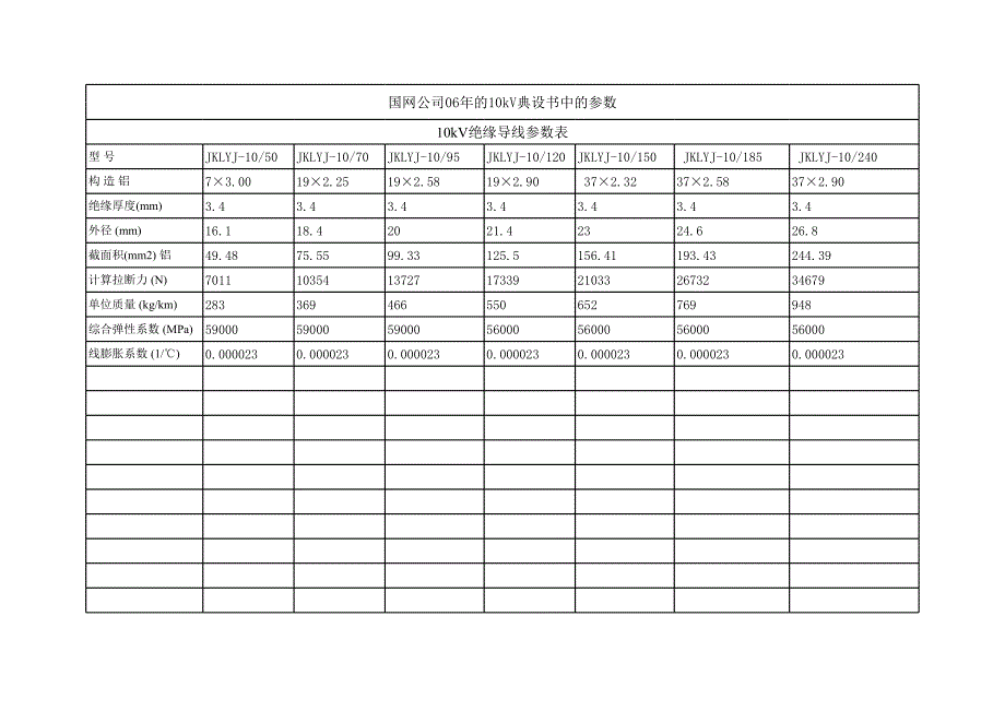 10kV架空絕緣導(dǎo)線參數(shù)_第1頁