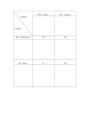 《SWOT矩陣分析圖》word版.doc
