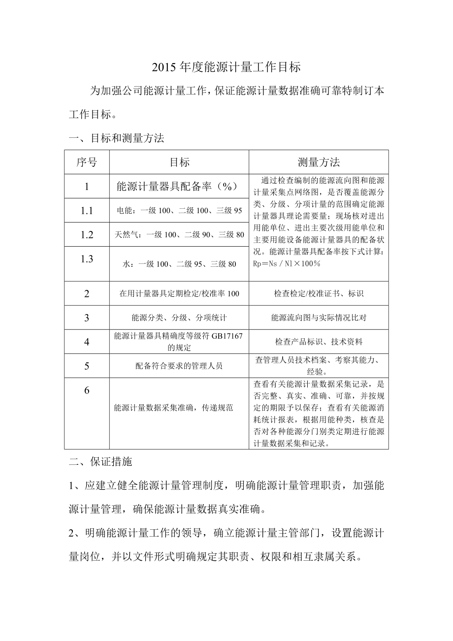 2015年度能源計量工作目標(biāo).doc_第1頁