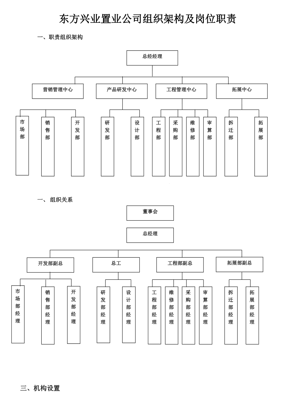 置業(yè)公司組織架構(gòu)及崗位職責_第1頁