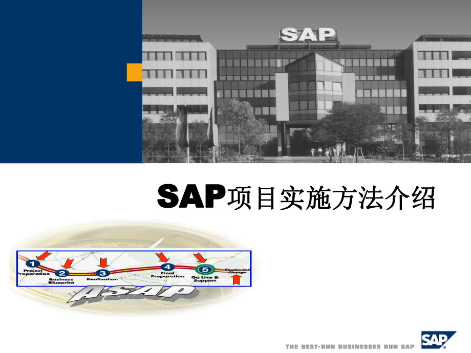 SAP實(shí)施方法論.ppt_第1頁