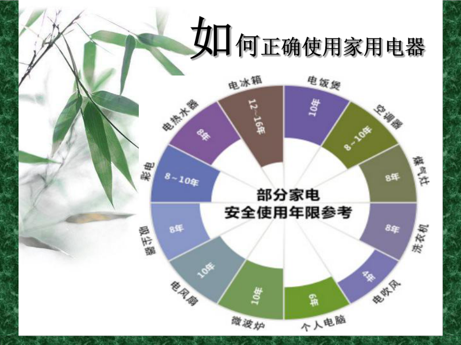 正确使用家用电器ppt课件_第1页