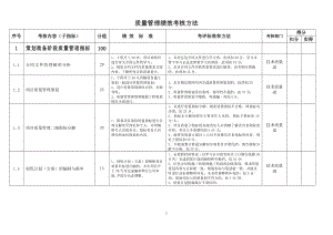 質(zhì)量管理績(jī)效考核指標(biāo).doc