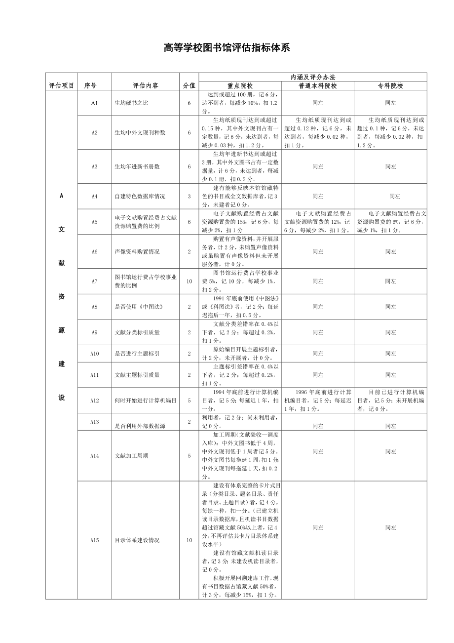 高等學(xué)校圖書館評估指標體系.doc_第1頁