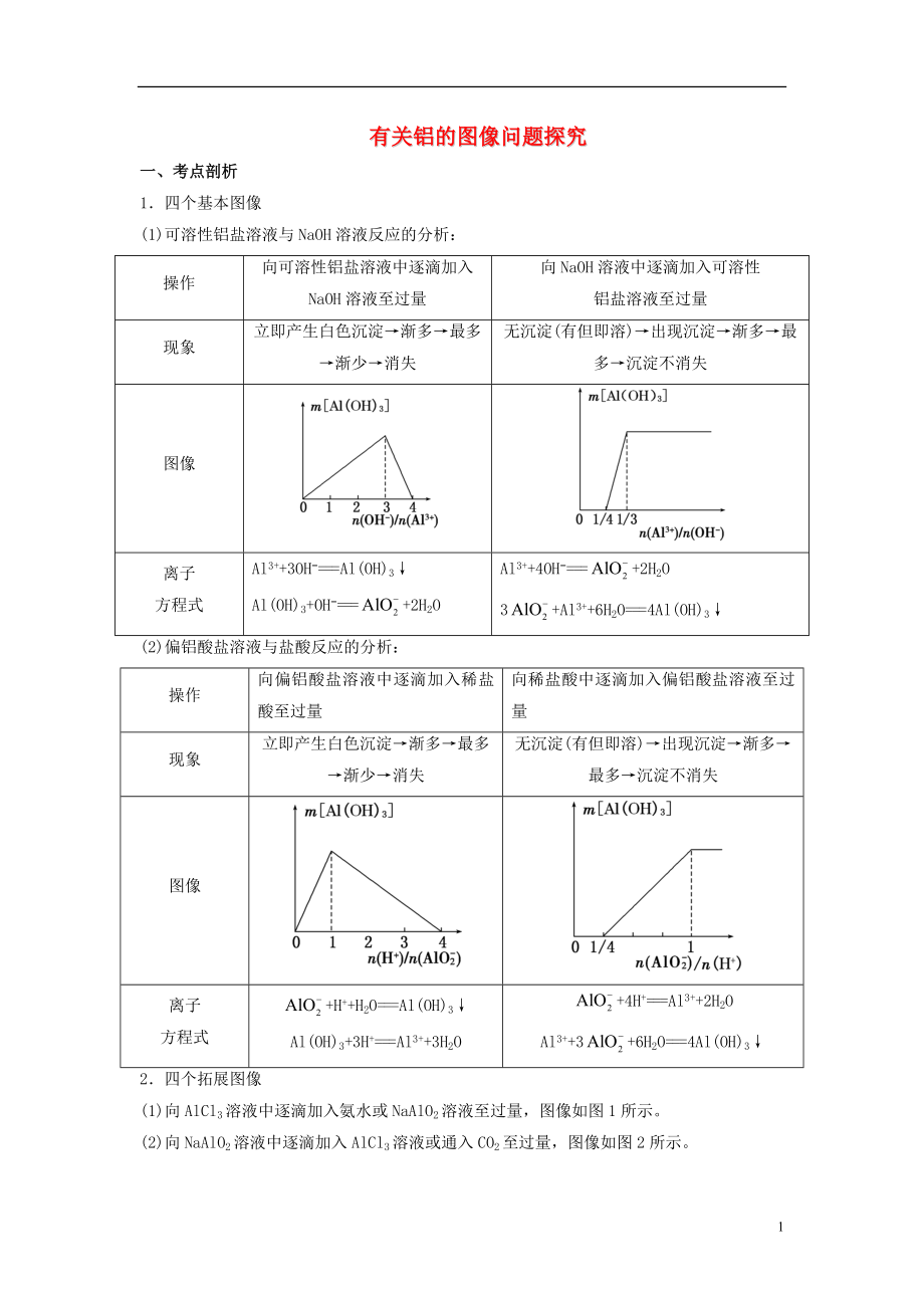 高考化學三輪沖刺 有關(guān)鋁的圖像問題探究導(dǎo)學案(1).doc_第1頁