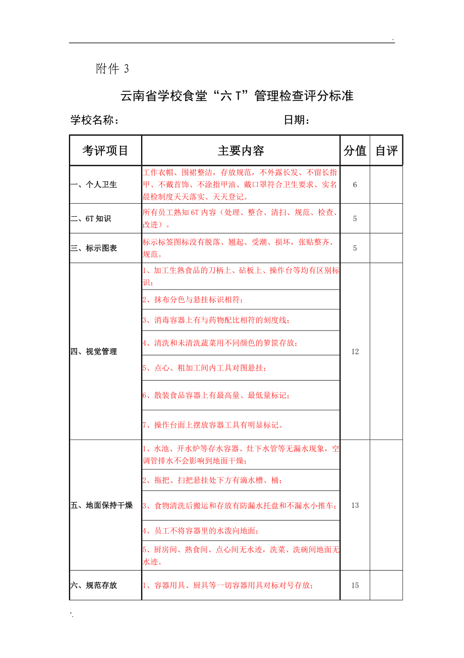 云南省学校食堂“六T”管理检查评分标准_第1页