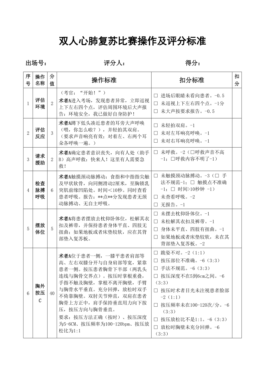 2017年11月双人心肺复苏比赛操作及评分标准.docx_第1页