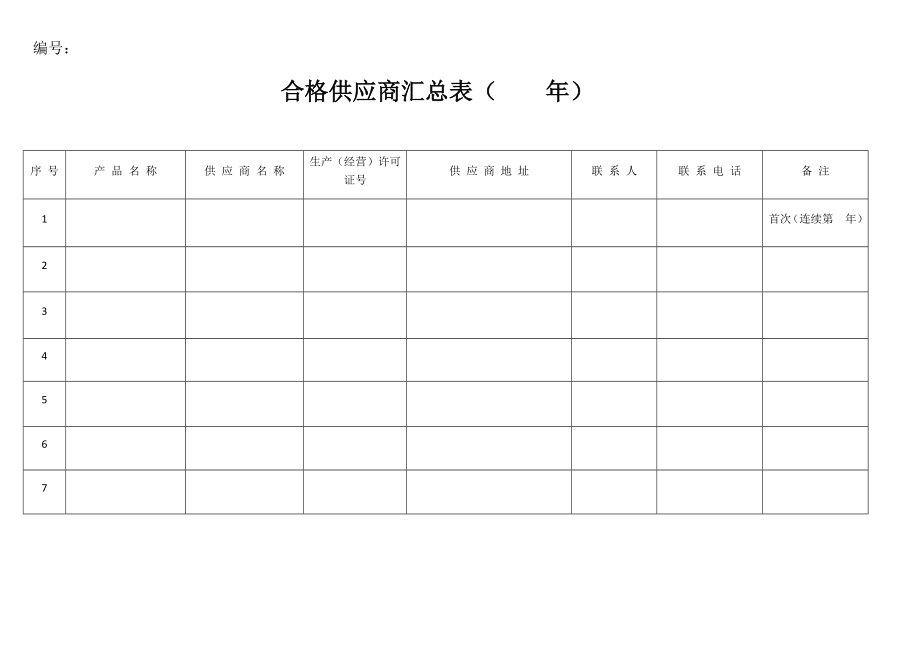 云南省食品生產(chǎn)企業(yè)食品安全管理臺(tái)賬(通用).docx_第1頁(yè)