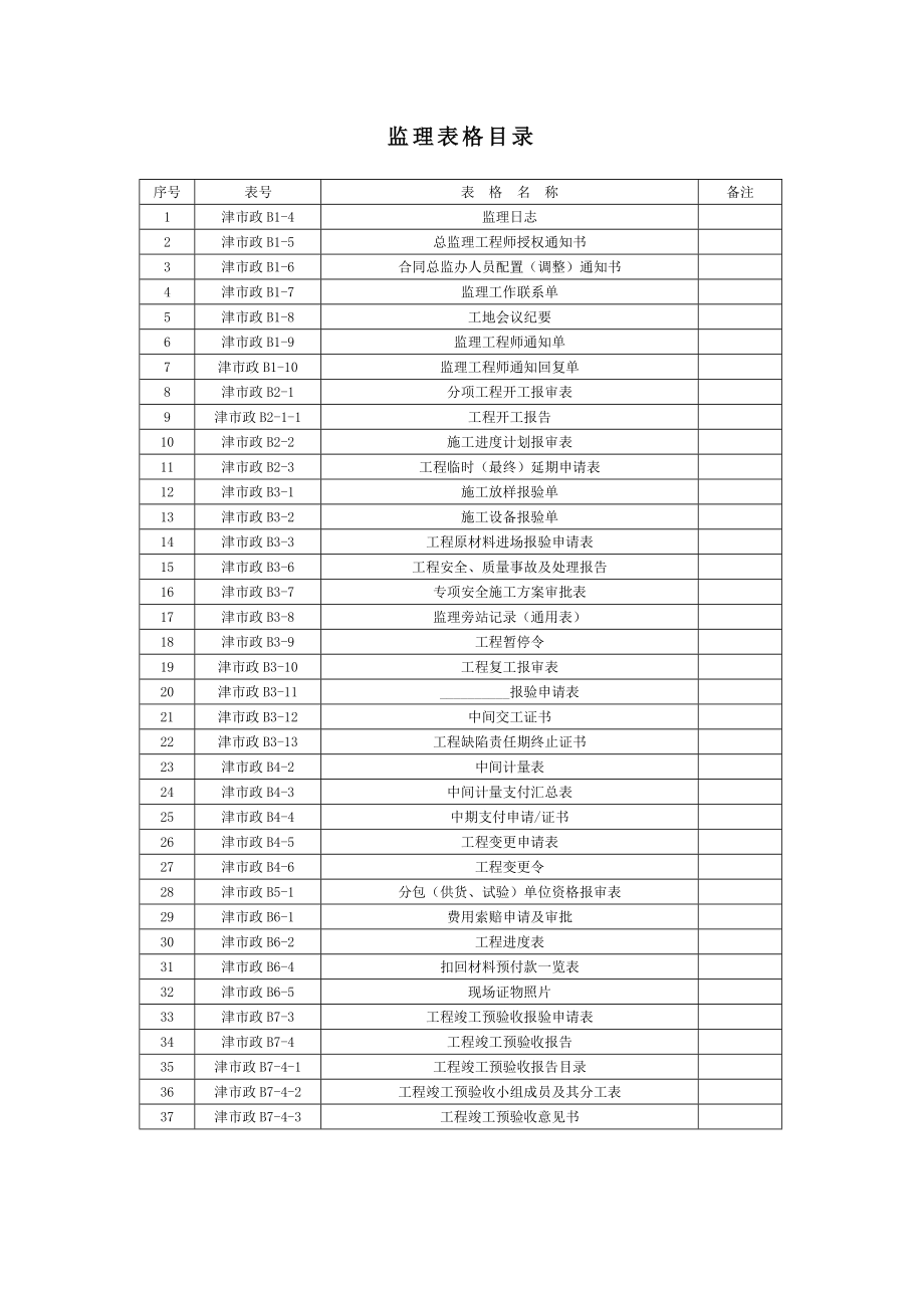 天津市政工程監(jiān)理用表.doc_第1頁(yè)