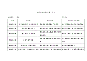 物資廉政風(fēng)險(xiǎn)防控措施一覽表.doc