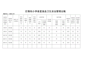 學校食堂食品衛(wèi)生安全管理臺賬.doc