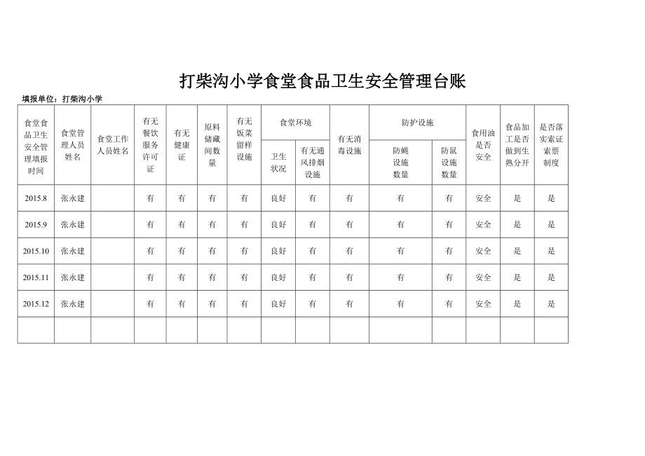 学校食堂食品卫生安全管理台账.doc_第1页