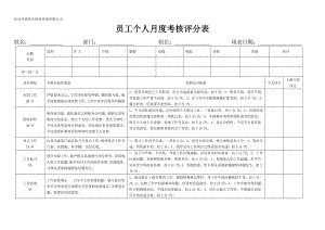 員工個(gè)人月度考核評(píng)分表.doc