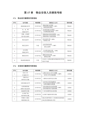 物業(yè)安保人員績效考核.doc