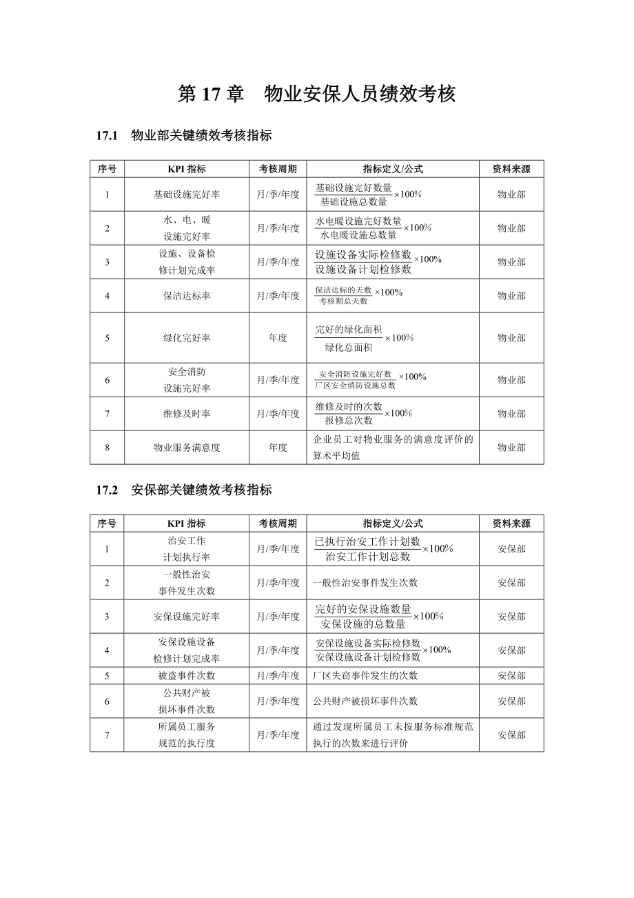 物業(yè)安保人員績(jī)效考核.doc_第1頁(yè)